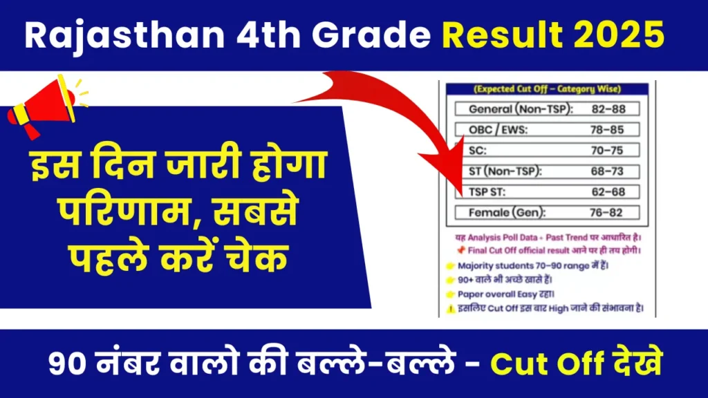 Rajasthan 4th Grade Result 2025 Kab Aayega