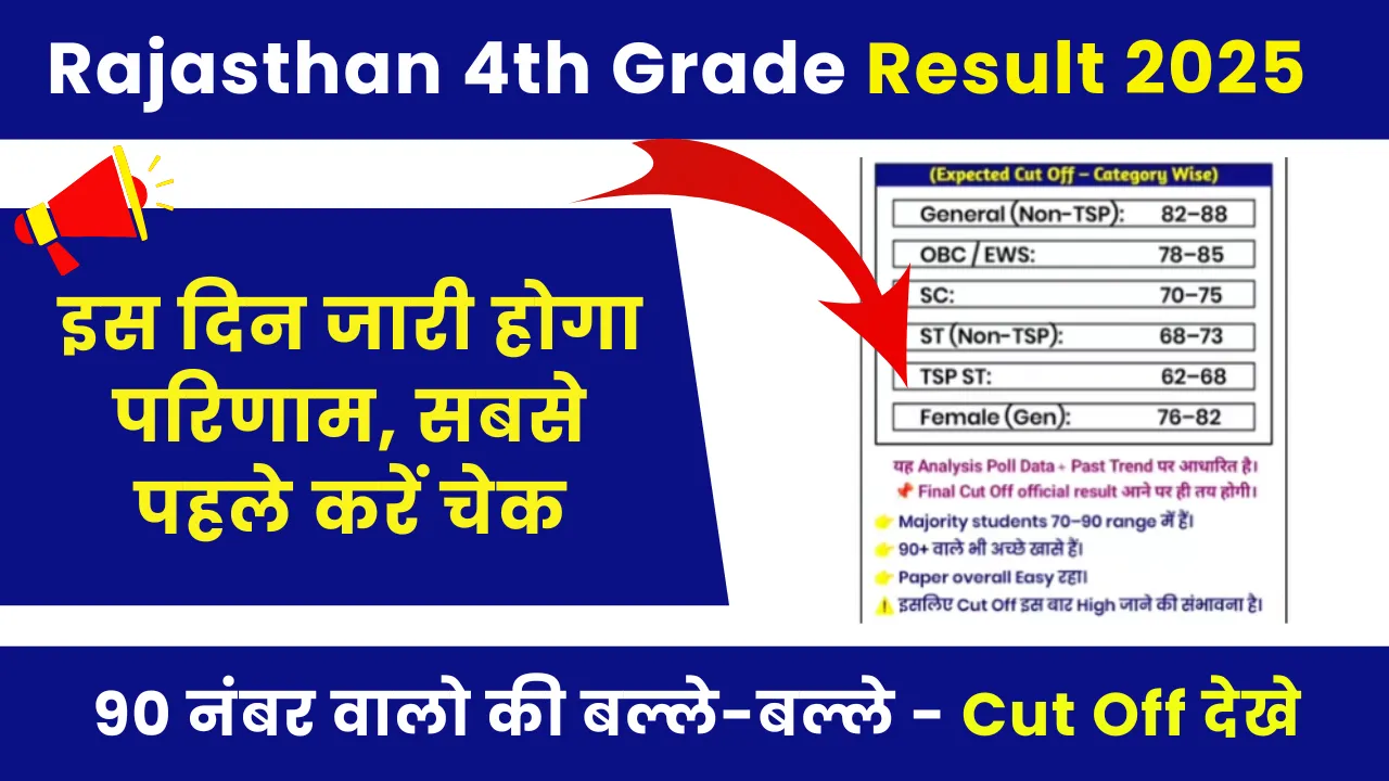 Rajasthan 4th Grade Result 2025 Kab Aayega