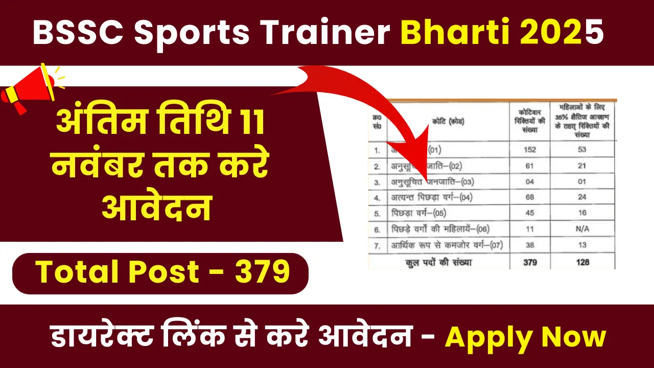 BSSC Sports Trainer Recruitment 2025